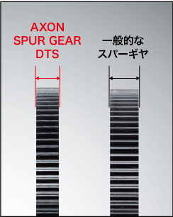 AXON Spur Gear DTS 64P 80T
