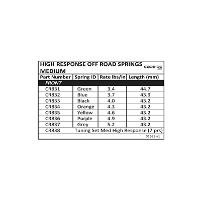Core RC High Response Spring Tuning Set Medium (7prs)