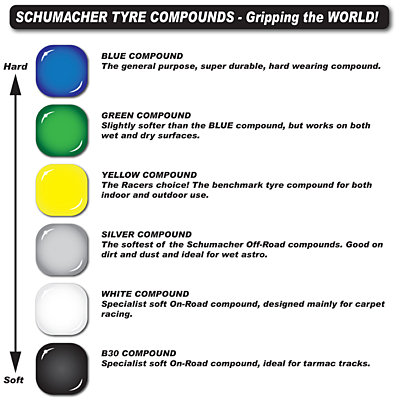 Schumacher Block - Front Tyres - Yellow - CAT (1 pair)